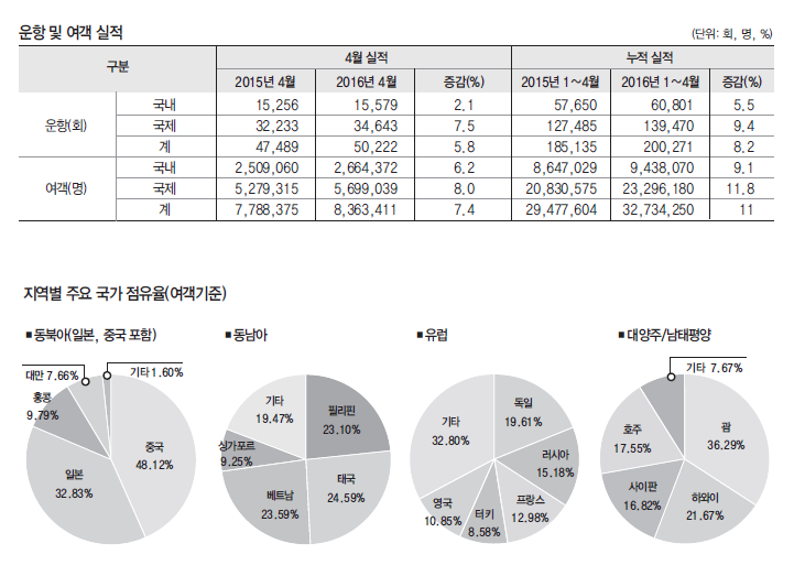 뉴스 사진